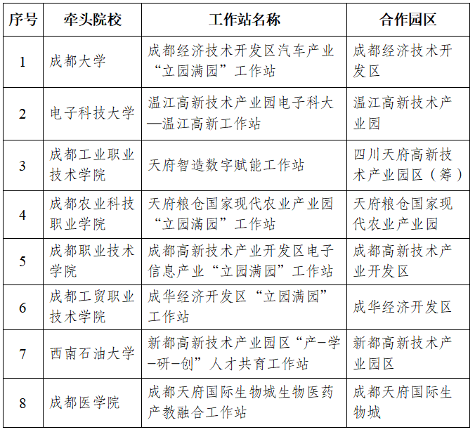 检验医学院牵头申报“生物医...